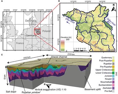 Modeling the influence of climate on groundwater flow and heat regime in Brandenburg (Germany)
